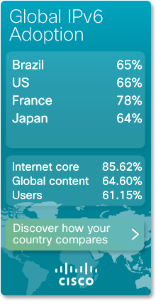 Cisco 6Lab IPv6 Stats