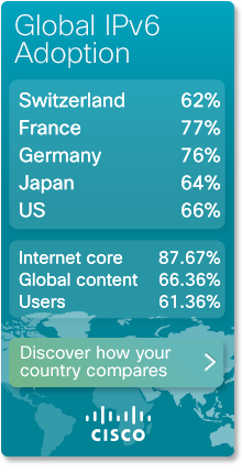 Cisco 6lab IPv6 stats widget