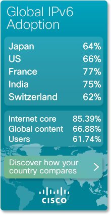 Cisco 6lab IPv6 stats widget