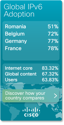 Cisco 6lab IPv6 stats widget