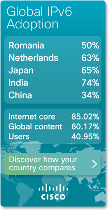 IPv6 adoption statistics