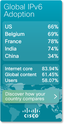 IPv6 adoption statistics