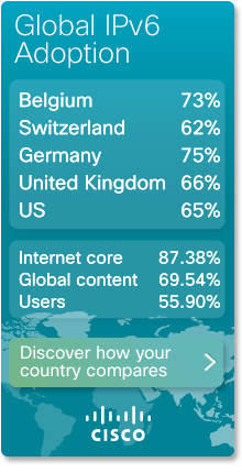 Cisco 6lab IPv6 stats widget