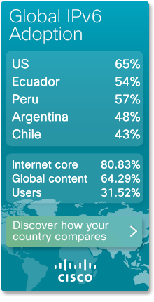 Cisco 6lab IPv6 stats widget